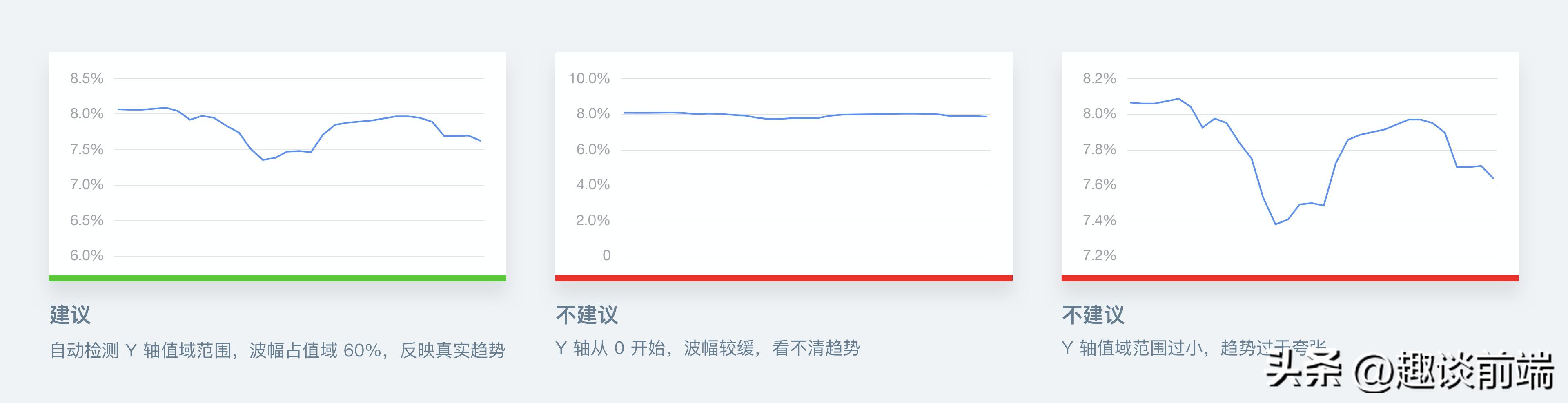 前端框架图表制作_前端图表框架_前端框架图表怎么做