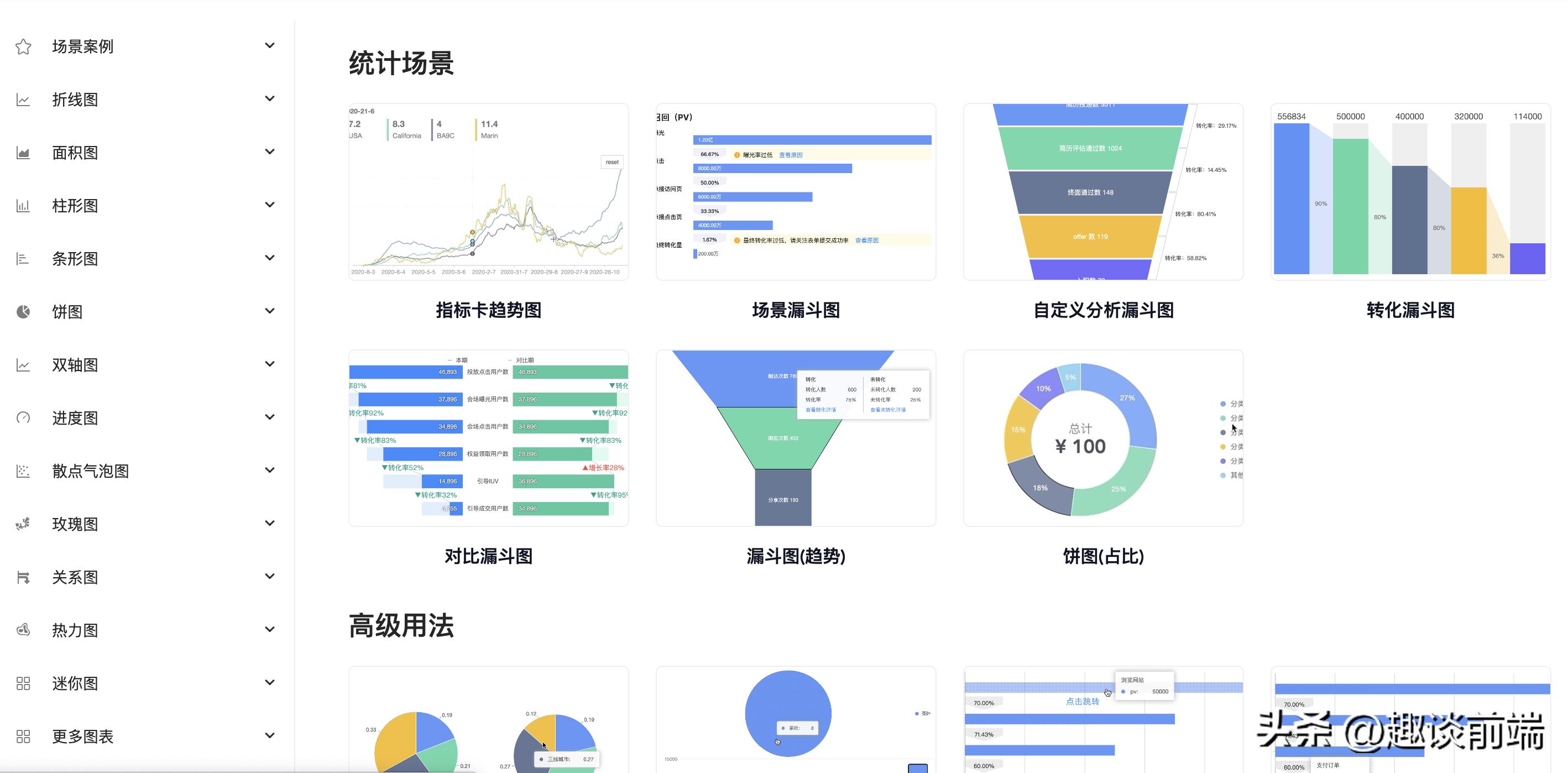 前端框架图表怎么做_前端图表框架_前端框架图表制作