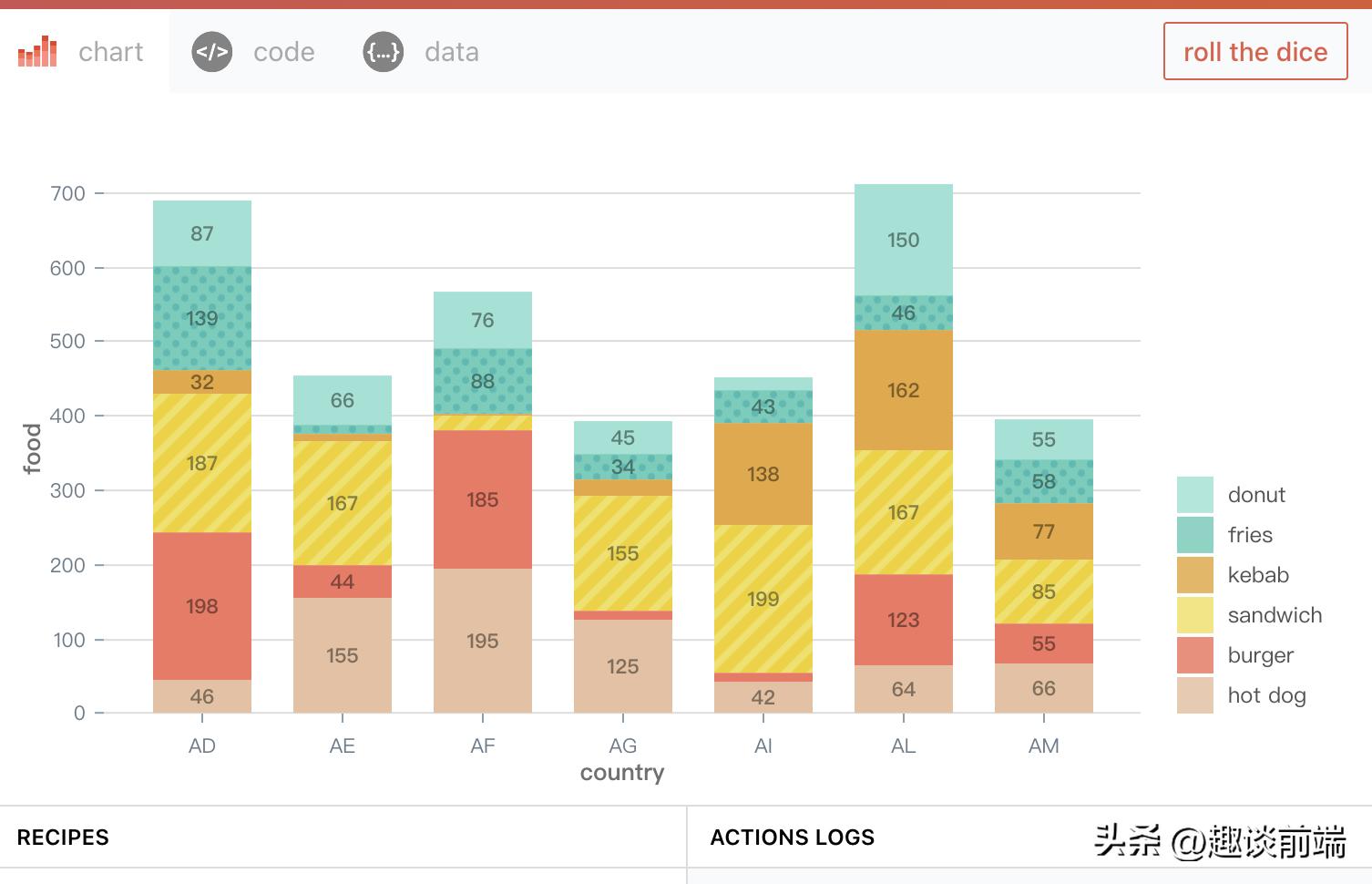 前端图表框架_前端框架图表制作_前端框架图表怎么做
