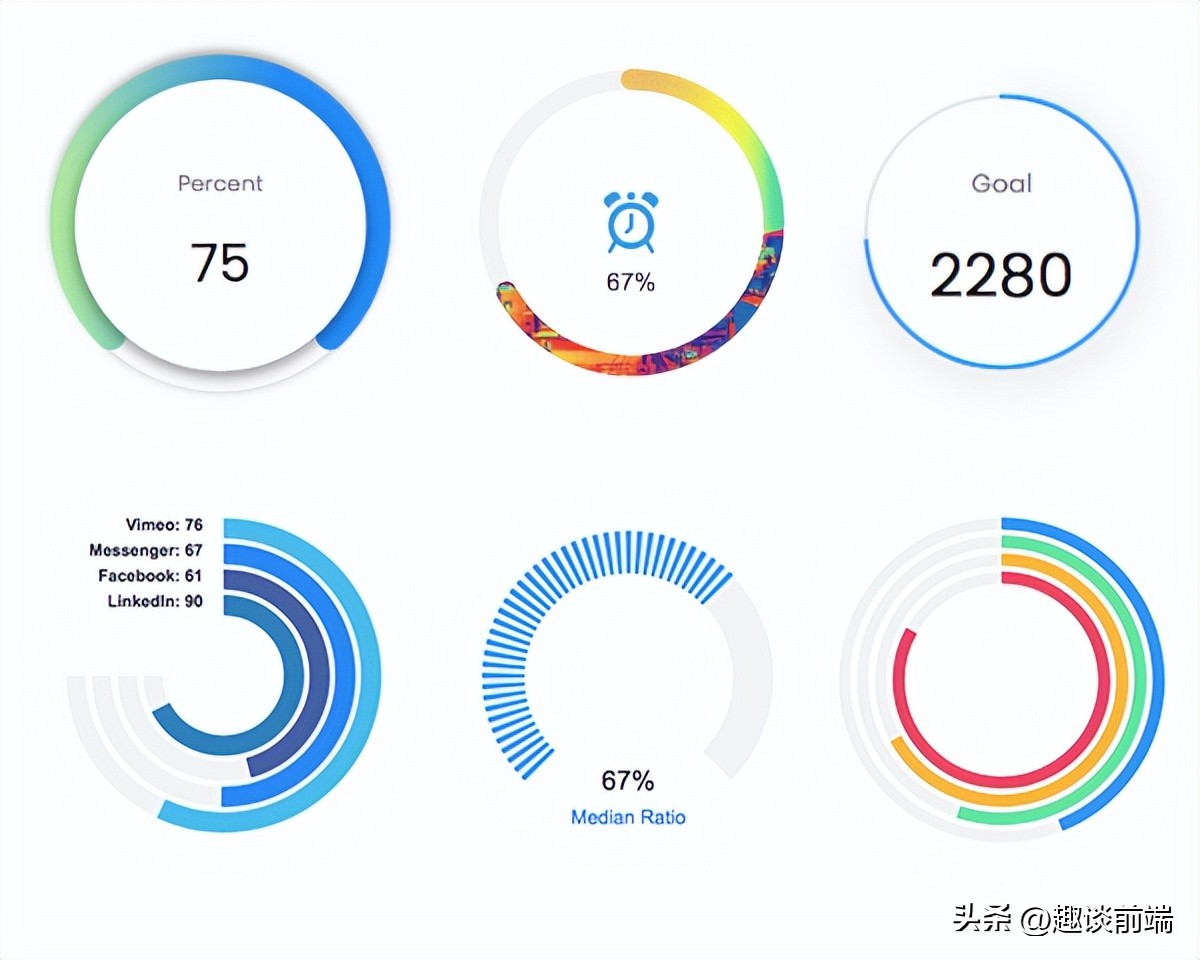 前端图表框架_前端框架图表制作_前端框架图表怎么做