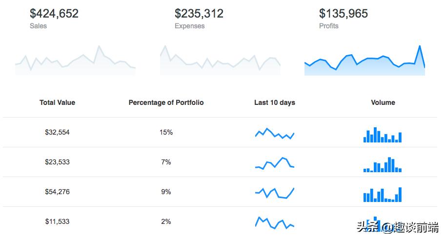 前端框架图表怎么做_前端框架图表制作_前端图表框架