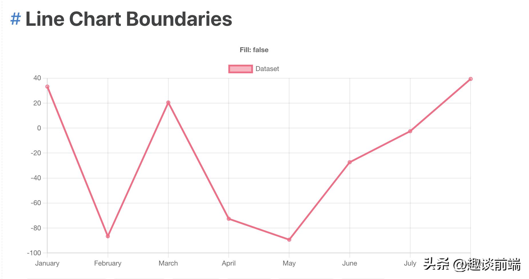 前端图表框架_前端框架图表制作_前端框架图表怎么做