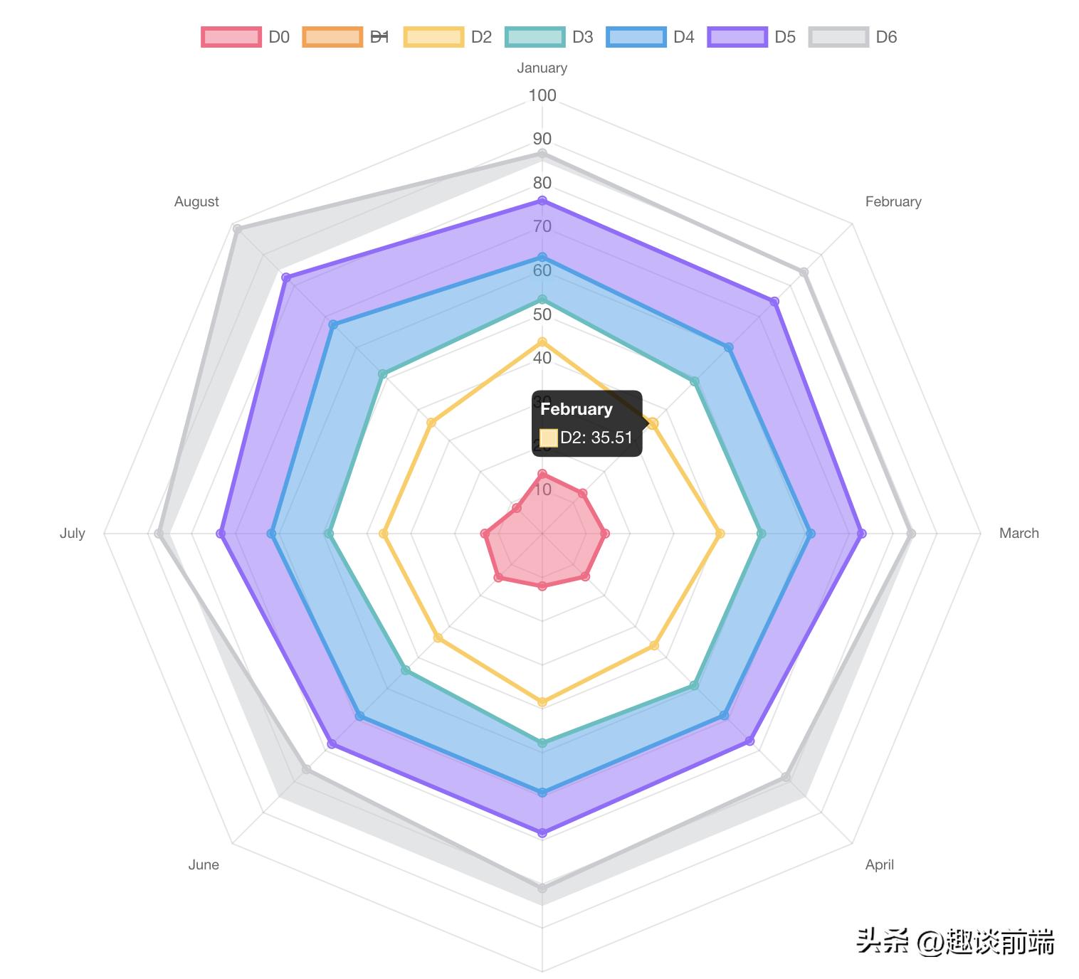 前端框架图表怎么做_前端图表框架_前端框架图表制作