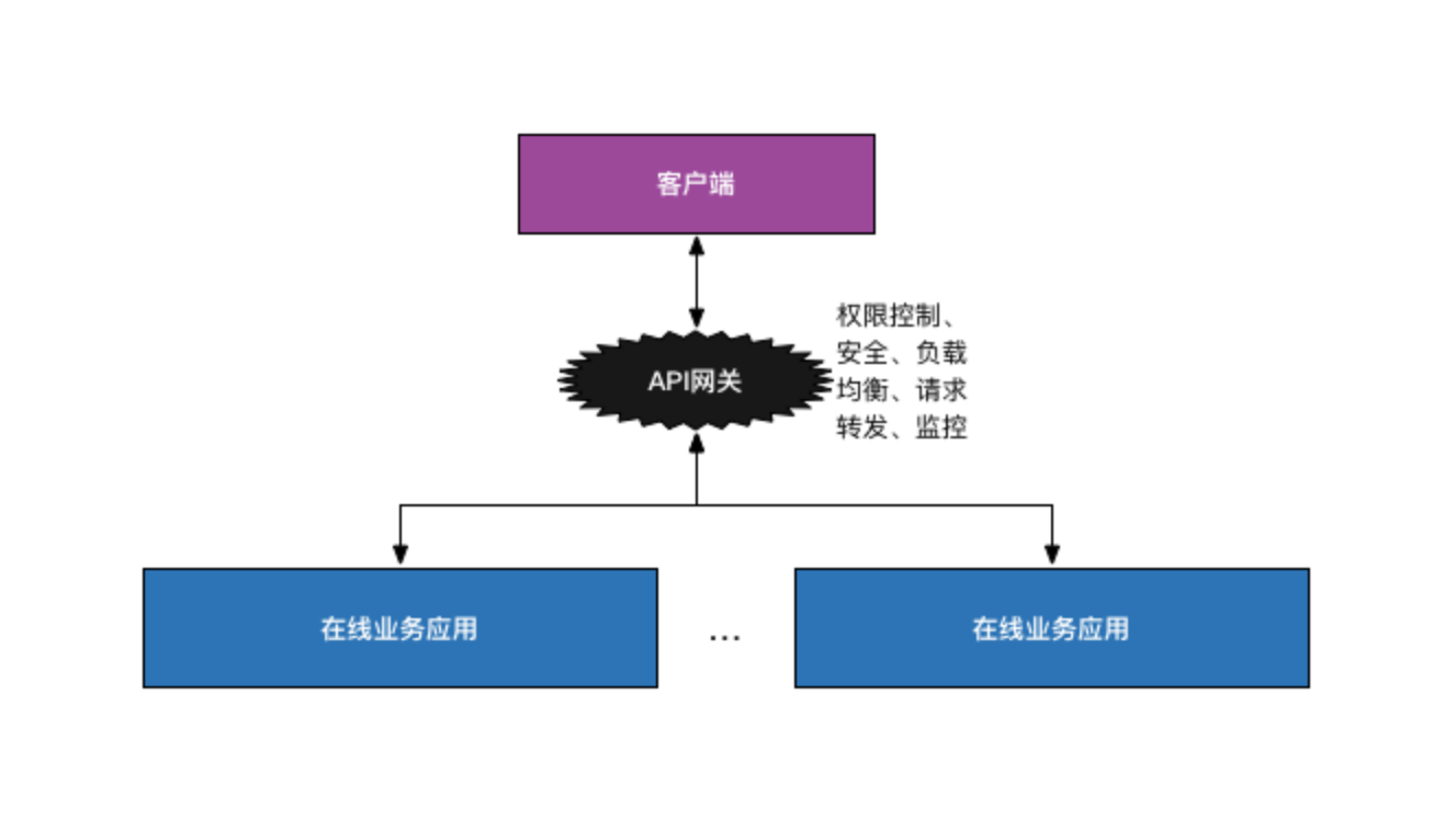 后端框架图_框架后端开发方案_后端开发框架