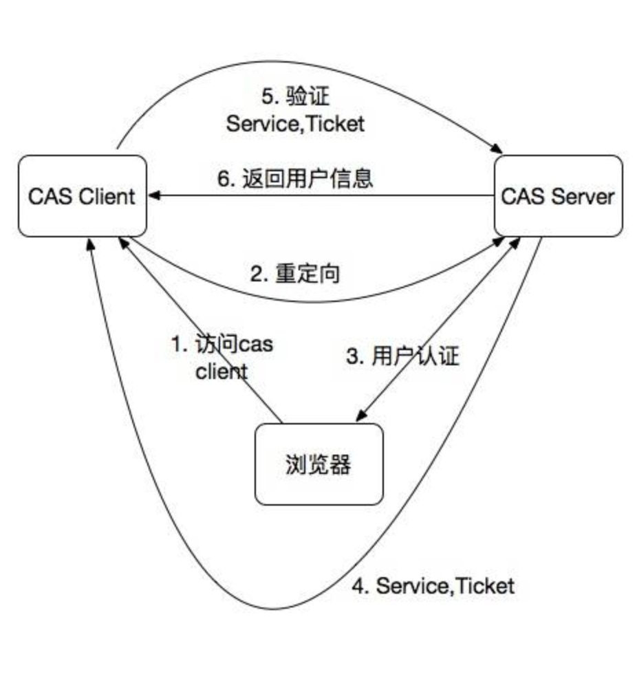 后端开发框架_后端框架图_框架后端开发方案