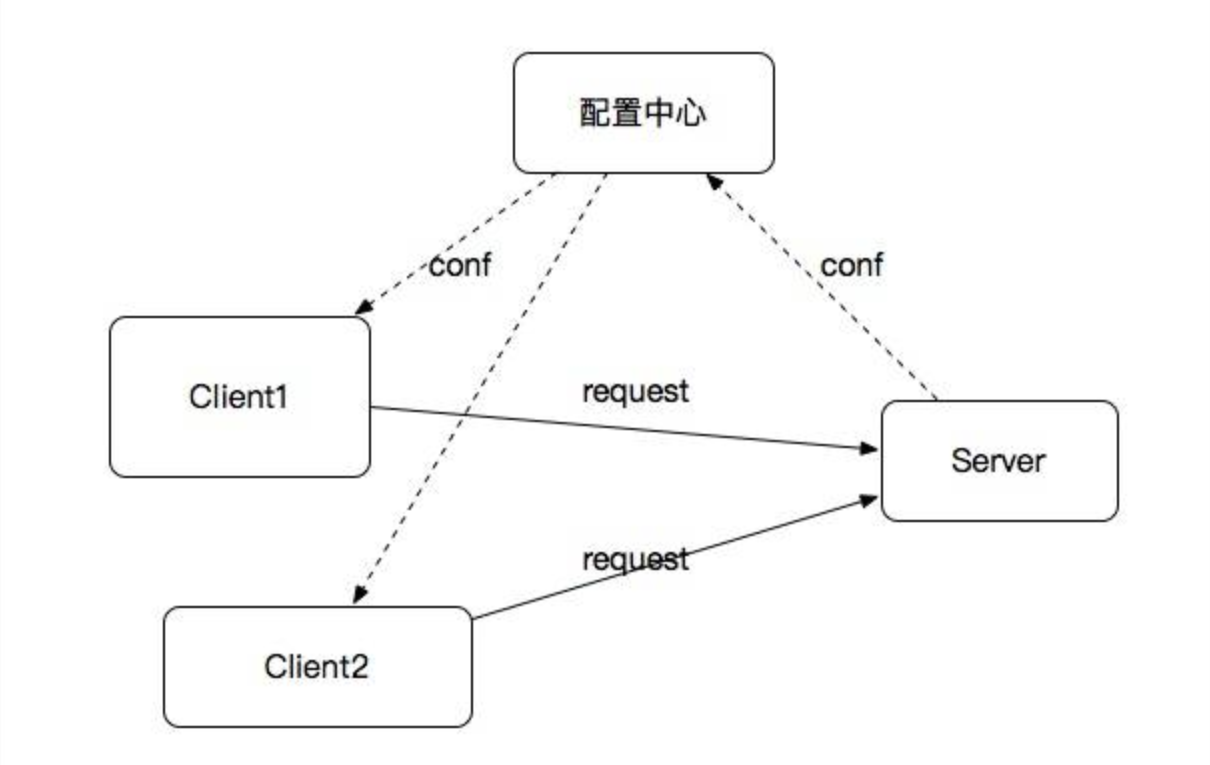 框架后端开发方案_后端框架图_后端开发框架