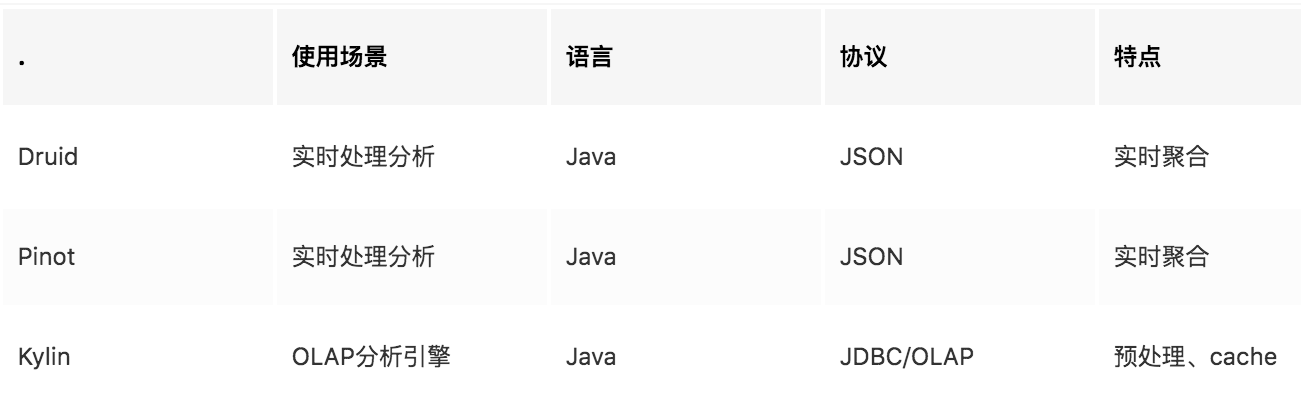 后端开发框架_后端框架图_框架后端开发方案
