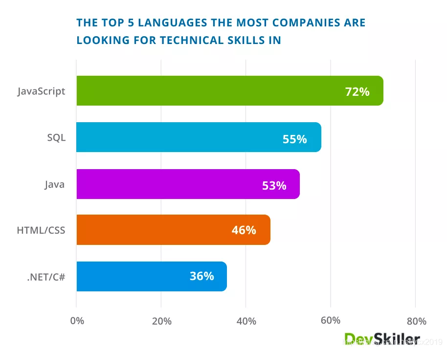 女生前端开发入门薪水_前端开发女生学怎么样_前端开发工程师适合女生吗