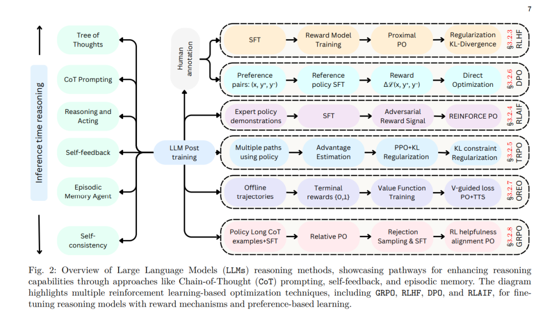 语言大师_语言大模型_LLM大语言