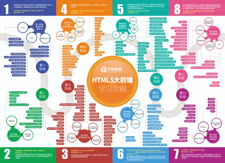 web前端开发需要学_网站前端开发要学多久_前端开发自学网站