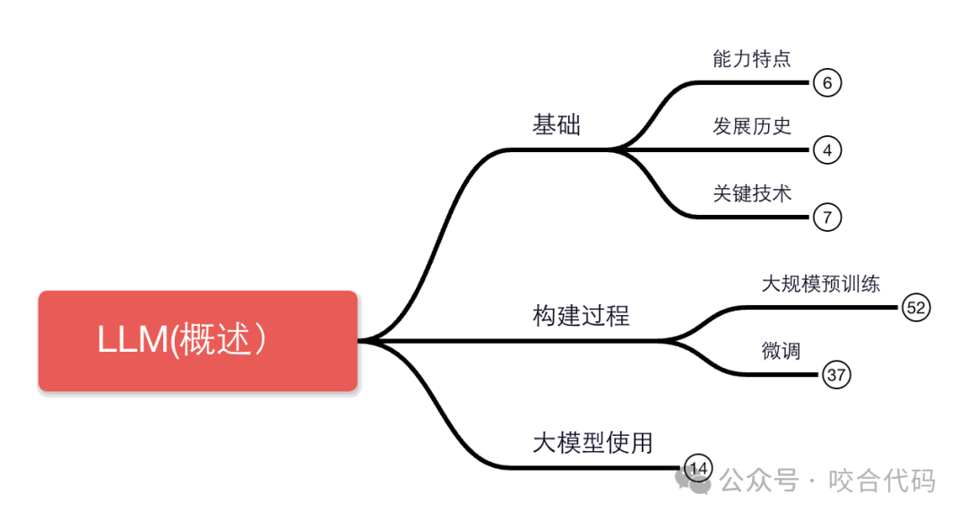 语言大学_语言大师_LLM大语言