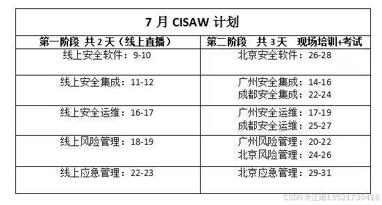 it运维管理证书_运维人员资格证书_运维证书含金量