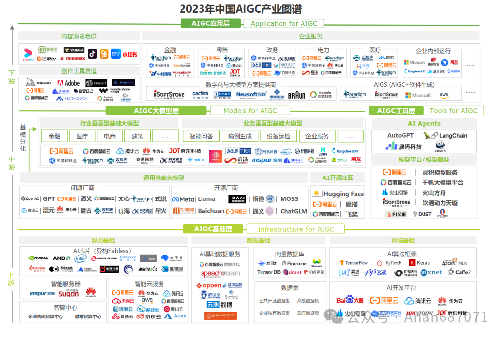 LLM大语言模型一(概述篇)-JieYingAI捷鹰AI