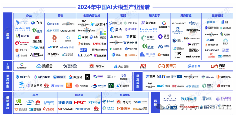 语言大学_语言大师_LLM大语言