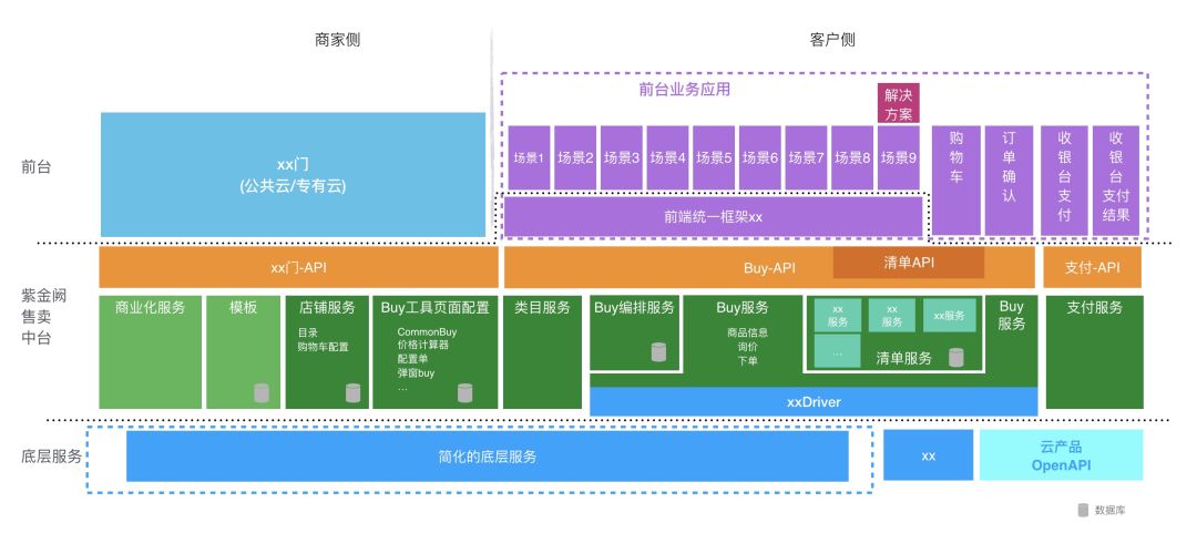 react阿里云前端框架_阿里云前端框架_阿里云框架有哪些