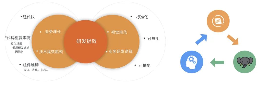 阿里云开源框架_阿里云app开发框架_阿里云前端框架