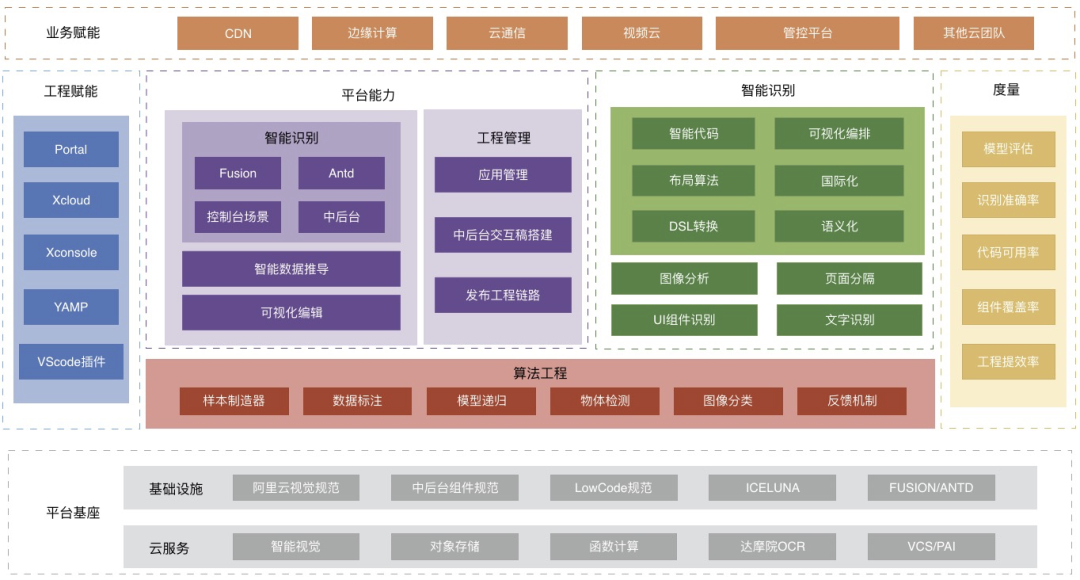 阿里云前端框架_阿里云app开发框架_阿里云开源框架