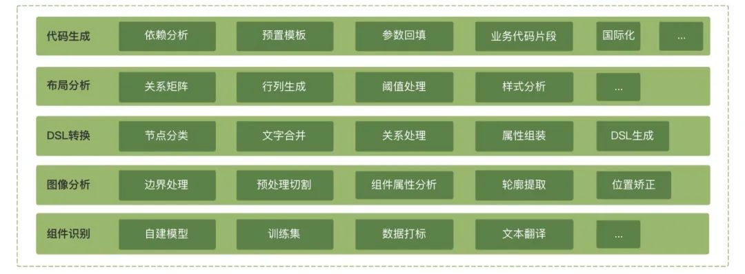 阿里云前端框架_阿里云开源框架_阿里云app开发框架