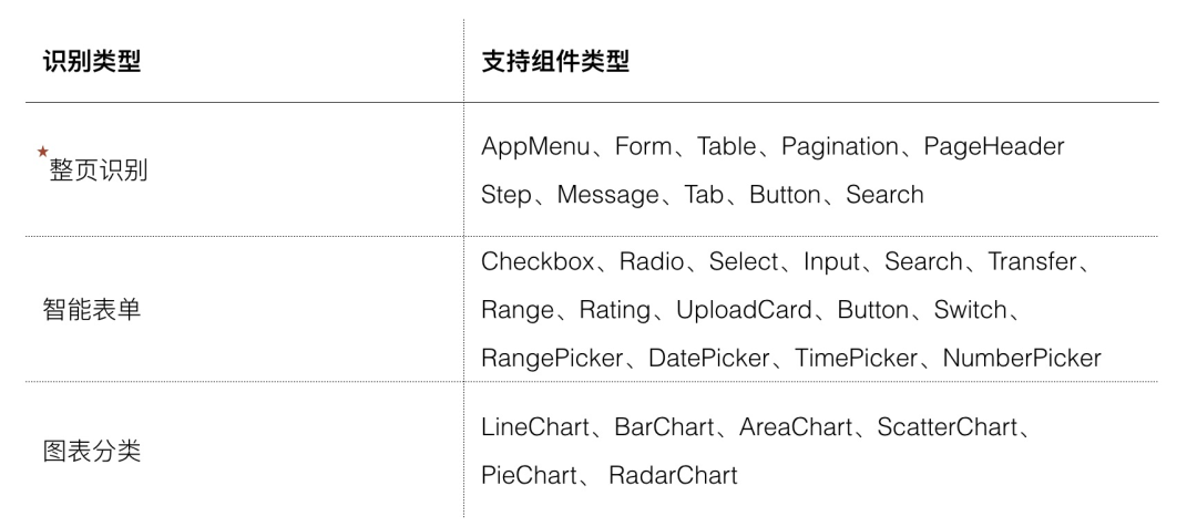 阿里云app开发框架_阿里云开源框架_阿里云前端框架
