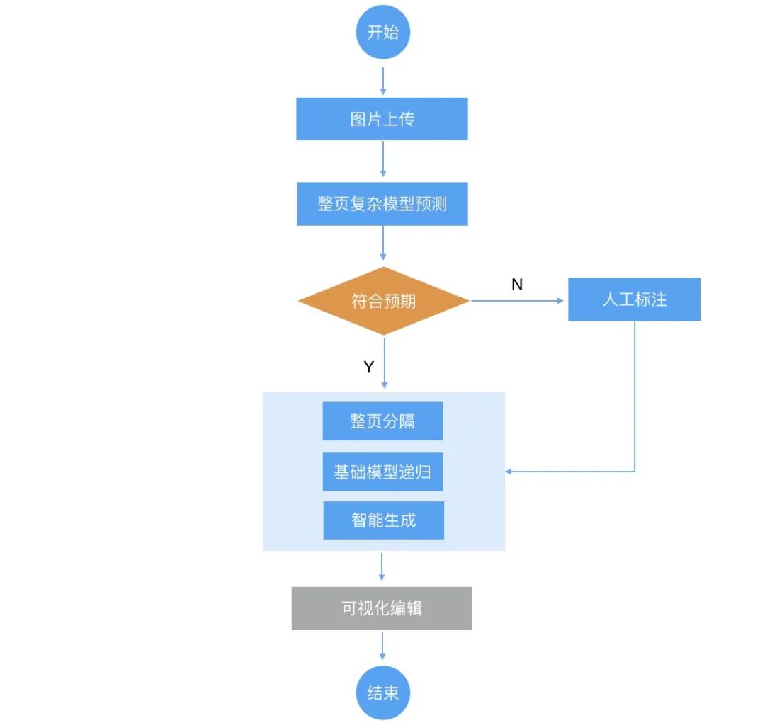 阿里云前端框架_阿里云app开发框架_阿里云开源框架