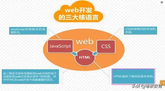 前端开发是什么工作_前端开发工程师_前端开发