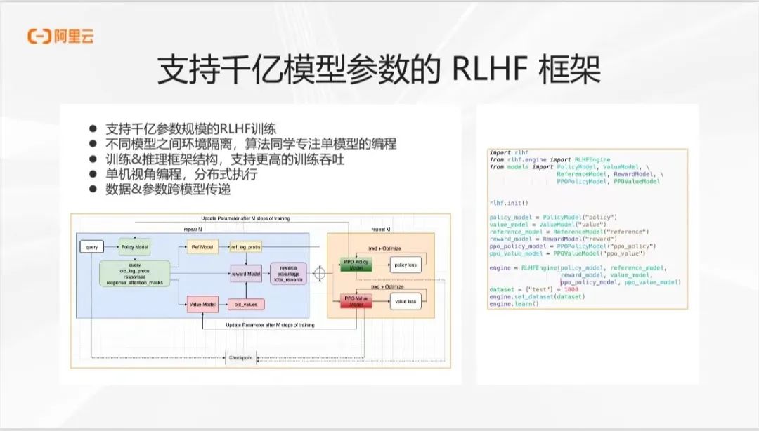 阿里前端框架_阿里云前端框架_阿里云框架有哪些