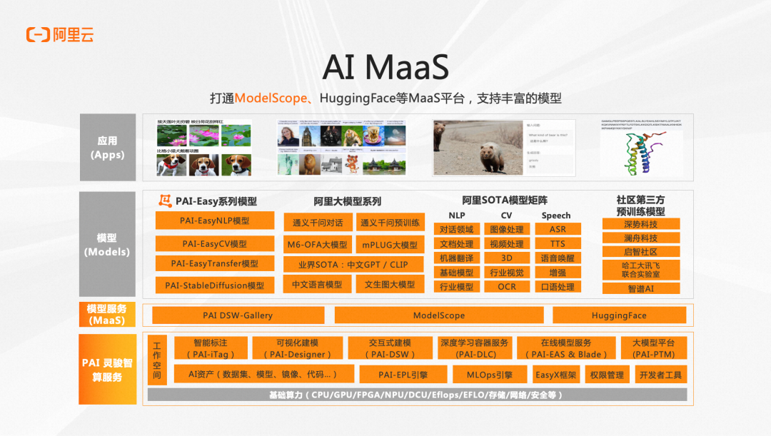 阿里云框架有哪些_阿里云前端框架_阿里前端框架