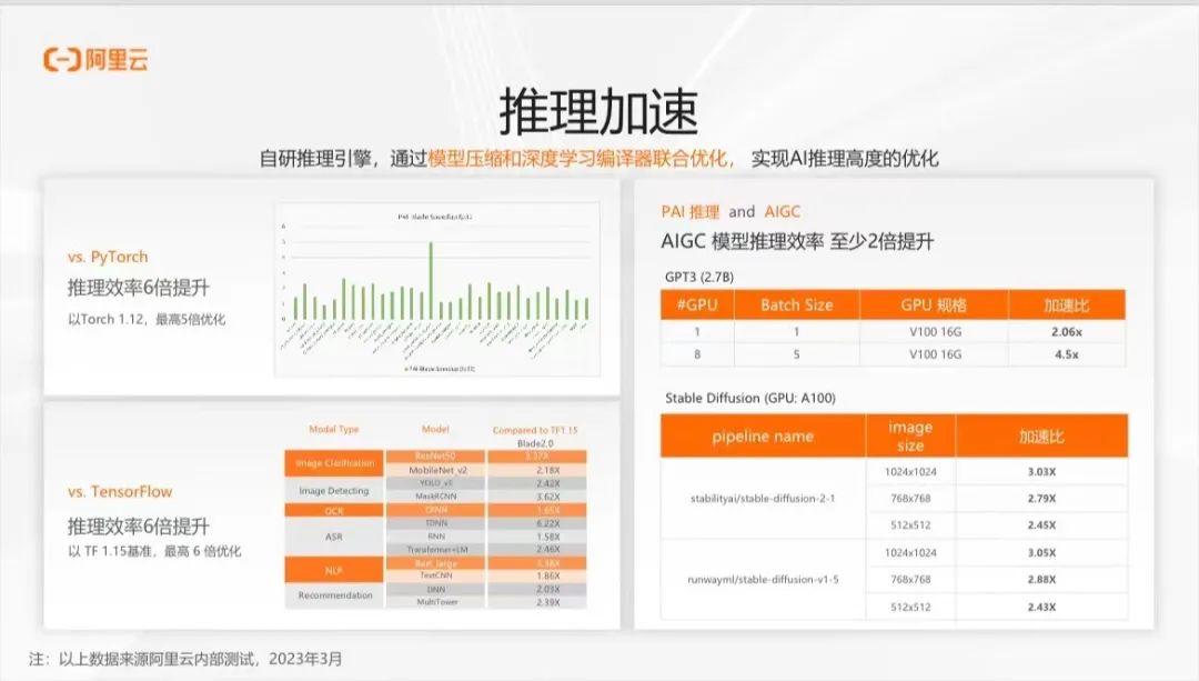阿里云框架有哪些_阿里云前端框架_阿里前端框架