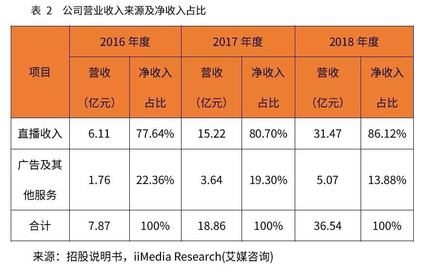 成本运营网站排名_成本运营网站有哪些_网站运营成本