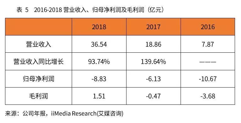 成本运营网站排名_网站运营成本_成本运营网站有哪些
