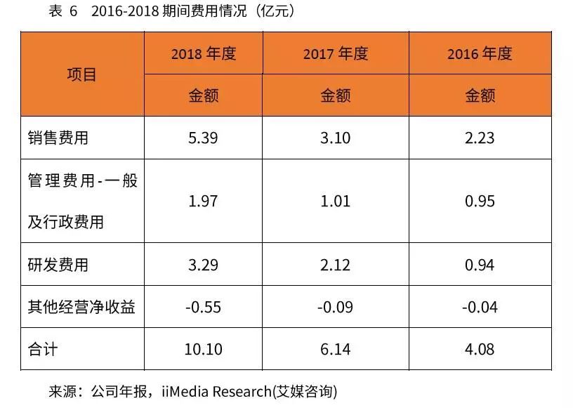 成本运营网站排名_网站运营成本_成本运营网站有哪些