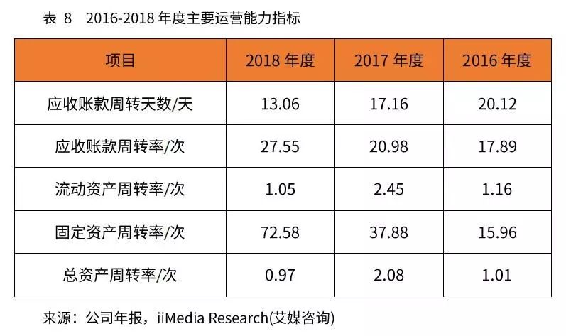 网站运营成本_成本运营网站排名_成本运营网站有哪些