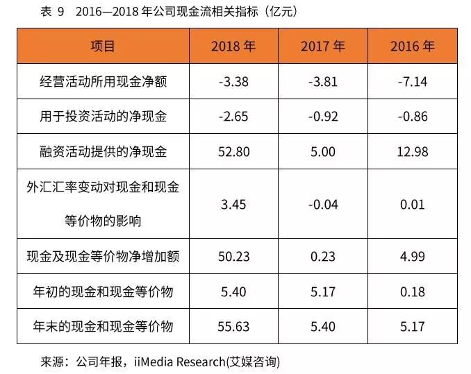 网站运营成本_成本运营网站排名_成本运营网站有哪些