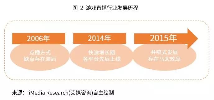 网站运营成本_成本运营网站排名_成本运营网站有哪些