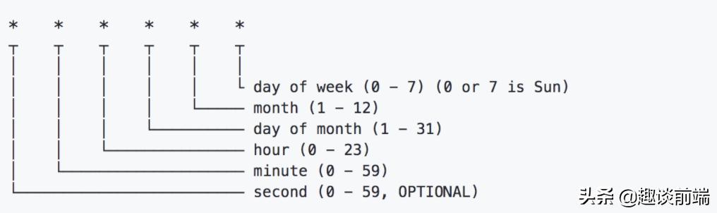 前端工程师都会遇到的nodejs常见问题和解决方案复盘-JieYingAI捷鹰AI