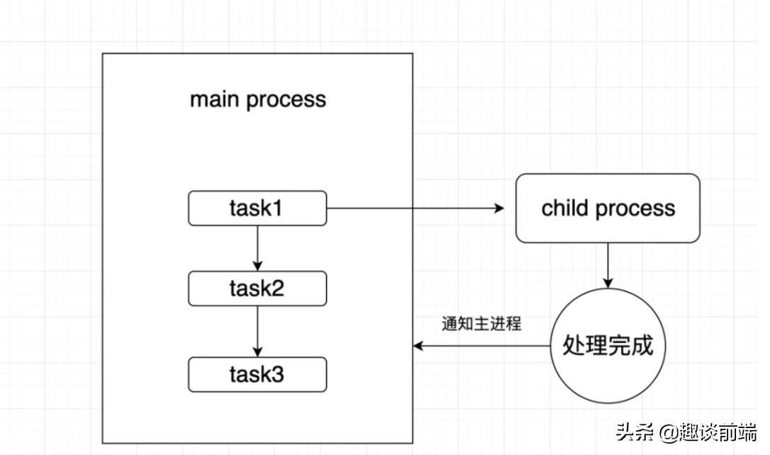前端遇到开发问题怎么办_前端遇到开发问题如何解决_前端开发遇到的问题