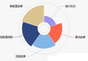 光伏运维管理_光伏运维管理师_光伏运维管理系统