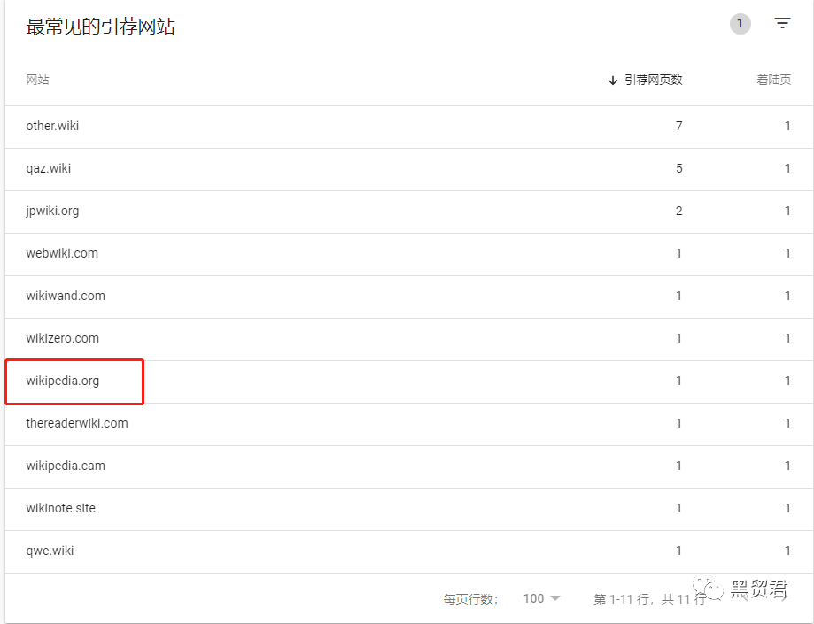 如何白嫖不掉的WIKI外链（结尾有大事公布）-JieYingAI捷鹰AI
