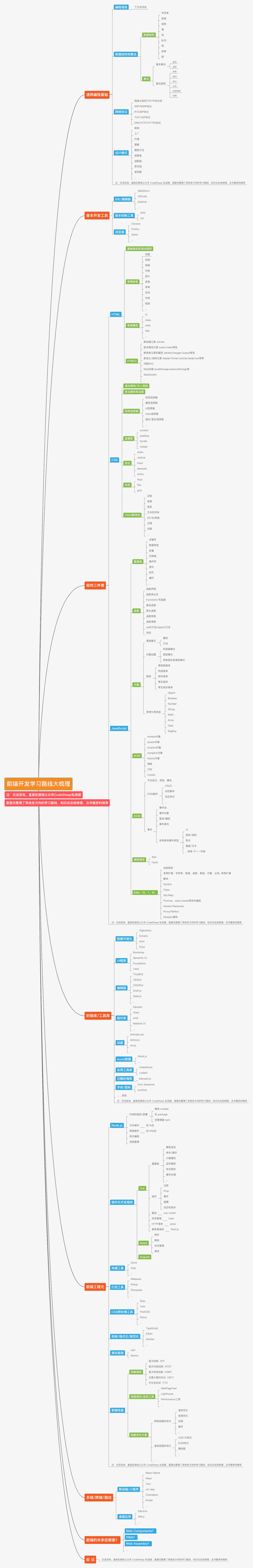 万人血书的前端开发自学资料，俺肝出来了！-JieYingAI捷鹰AI