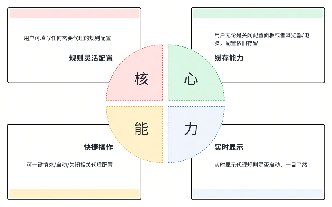前端常用插件汇总_前端插件框架下载_前端框架和前端插件
