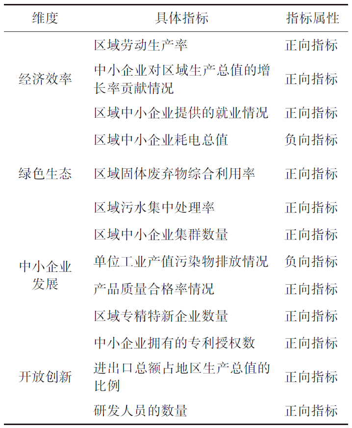 中小企业高质量发展评价体系构建-JieYingAI捷鹰AI