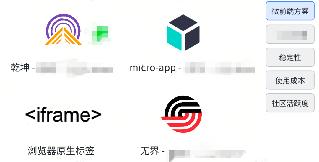 【第3121期】效率前端微应用推进之微前端研发提效-JieYingAI捷鹰AI
