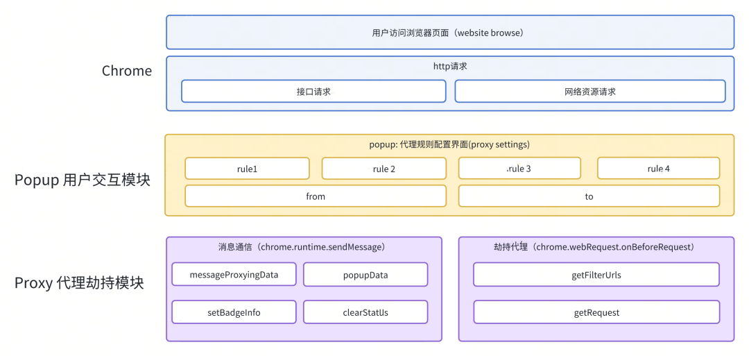 前端框架和前端插件_前端常用插件汇总_前端插件框架下载