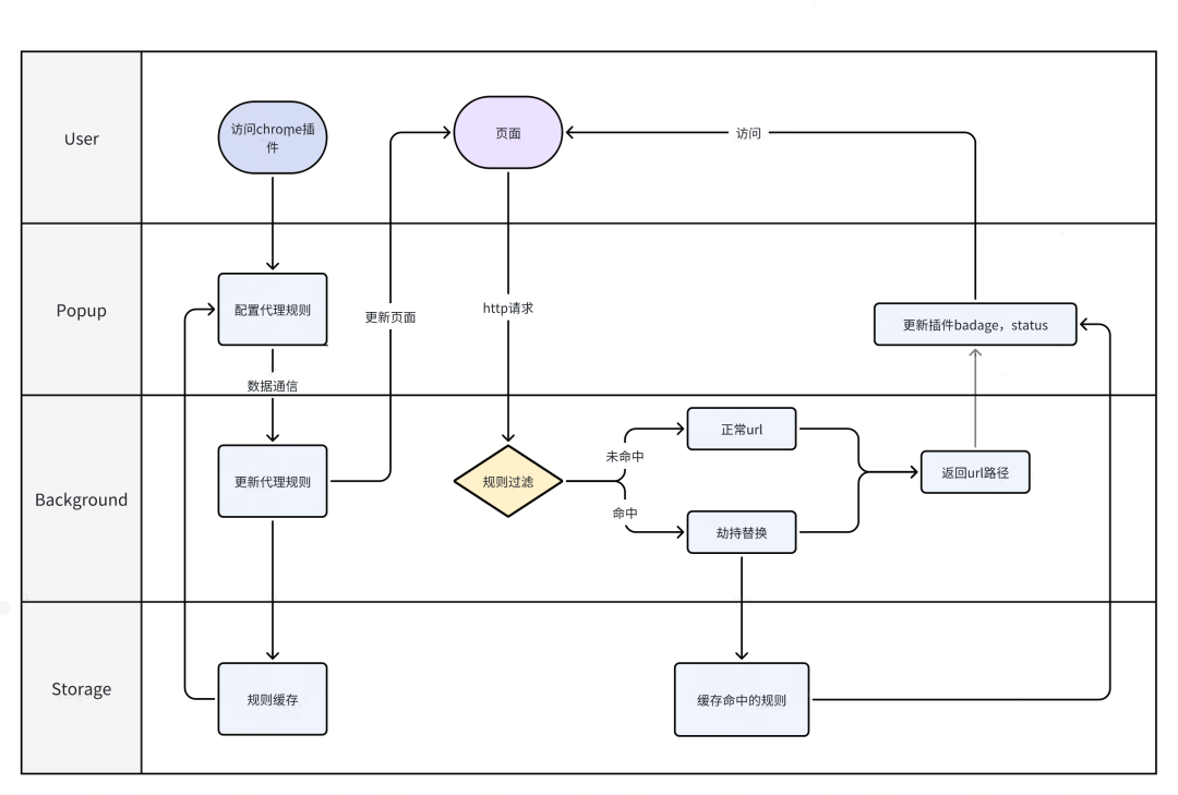 前端插件框架下载_前端常用插件汇总_前端框架和前端插件