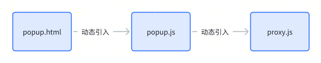 前端插件框架下载_前端框架和前端插件_前端常用插件汇总