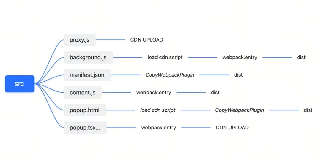 前端插件框架下载_前端框架和前端插件_前端常用插件汇总