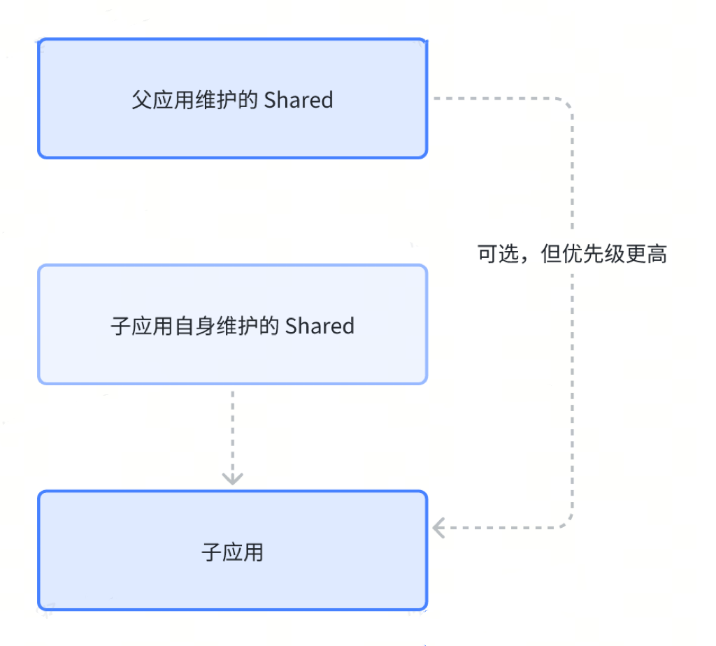 前端插件框架下载_前端常用插件汇总_前端框架和前端插件