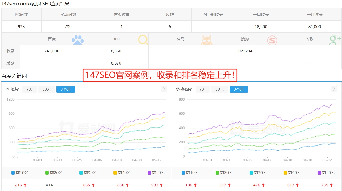 做seo推广网站_网站seo推广是干嘛_seo网站推广服务