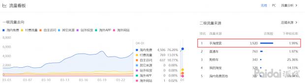 淘宝引流关键词_淘宝免费引流之seo搜索排名标题优化_淘宝标题优化seo