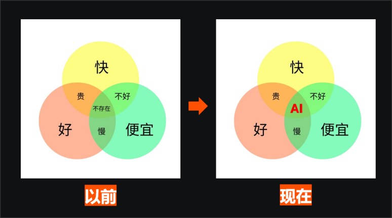 写文案、做运营……用ChatGPT这样轻松搞定｜干货-JieYingAI捷鹰AI